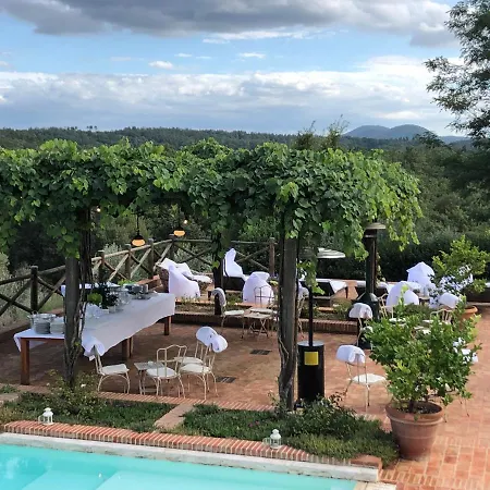 La Fornace Villa Asciano